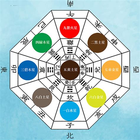 開運方位|【九星】吉方位カレンダー｜今年、今月、今日、時間 